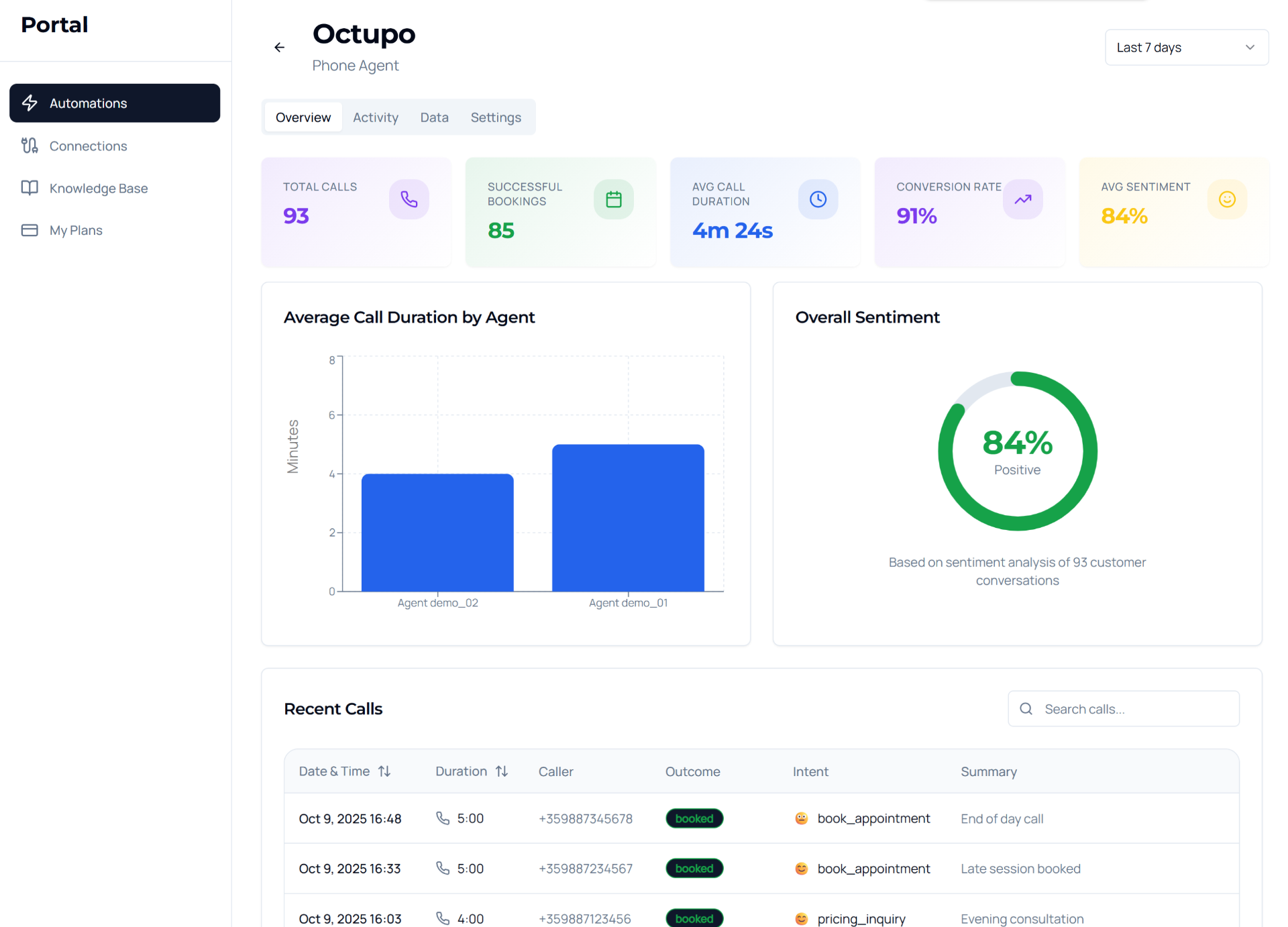 Octupo Dashboard